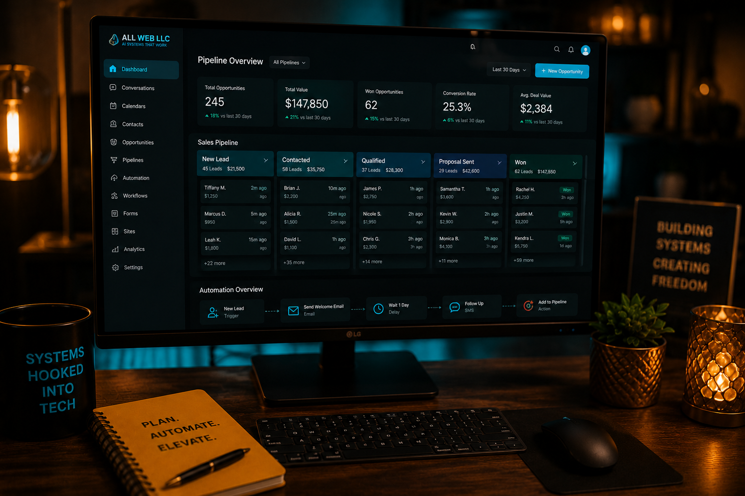 Connected business automation and operations system
